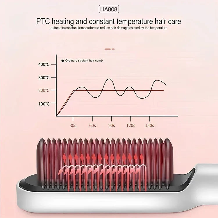 Multifunctional Electric Hair Straightener Brush – Negative Ions & Professional Results at Home